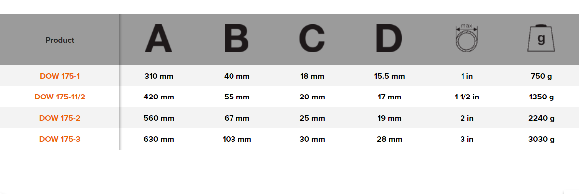 BAHCO DOW175 Swedish Model 90° Pipe Wrench Green Powder Coat - Premium Pipe Wrench from BAHCO - Shop now at Yew Aik.