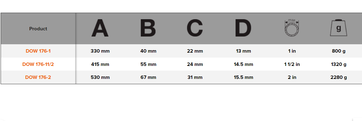 BAHCO DOW176 Swedish Model Corner Pipe Wrench (BAHCO Tools) - Premium Pipe Wrench from BAHCO - Shop now at Yew Aik.