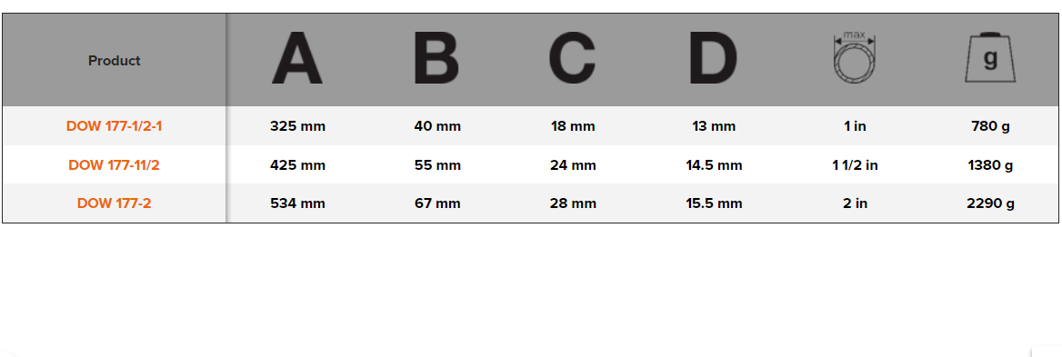BAHCO DOW177 Combination Pipe Wrench with Green Powder Coat - Premium Pipe Wrench from BAHCO - Shop now at Yew Aik.