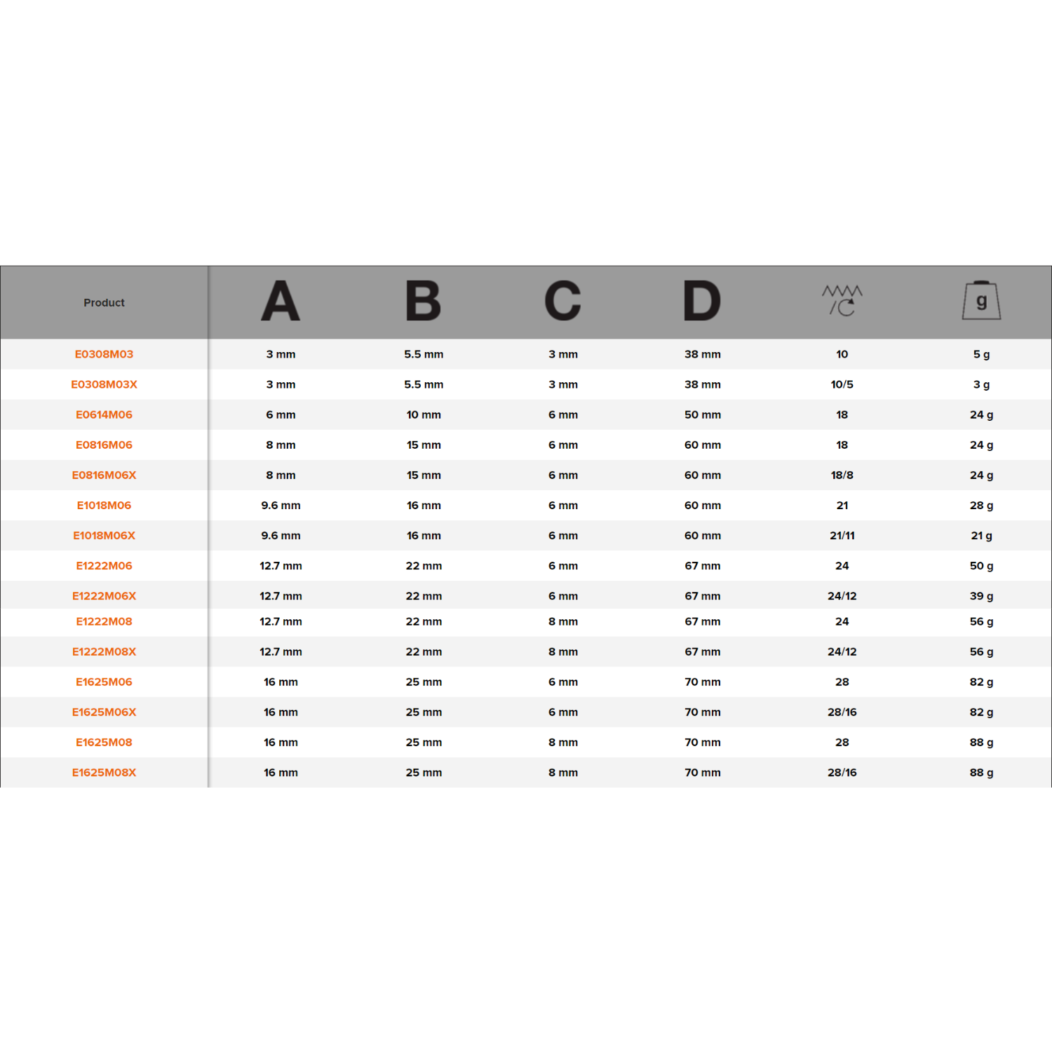 BAHCO E Tungsten Carbide Rotary Burr Oval For Metal - Premium Carbide Rotary Burr from BAHCO - Shop now at Yew Aik.