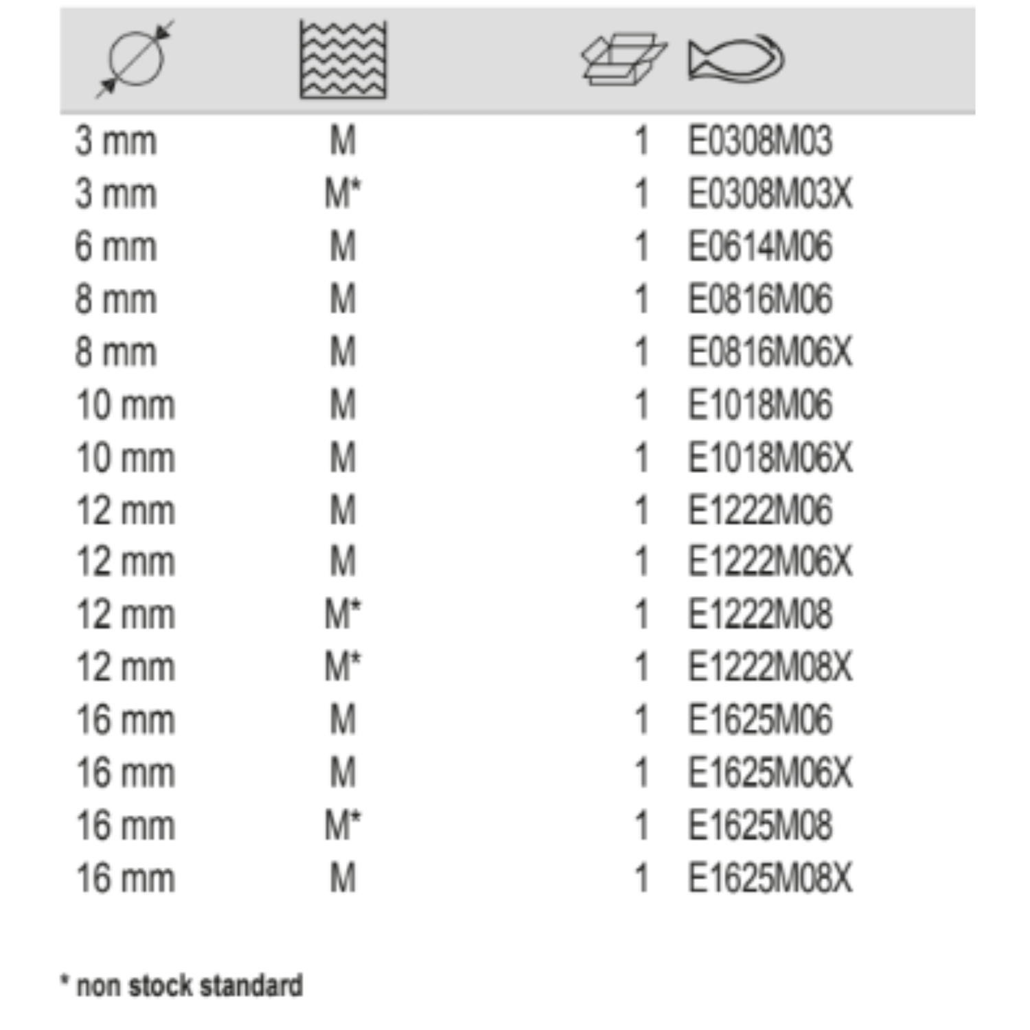 BAHCO E Tungsten Carbide Rotary Burr Oval For Metal - Premium Carbide Rotary Burr from BAHCO - Shop now at Yew Aik.