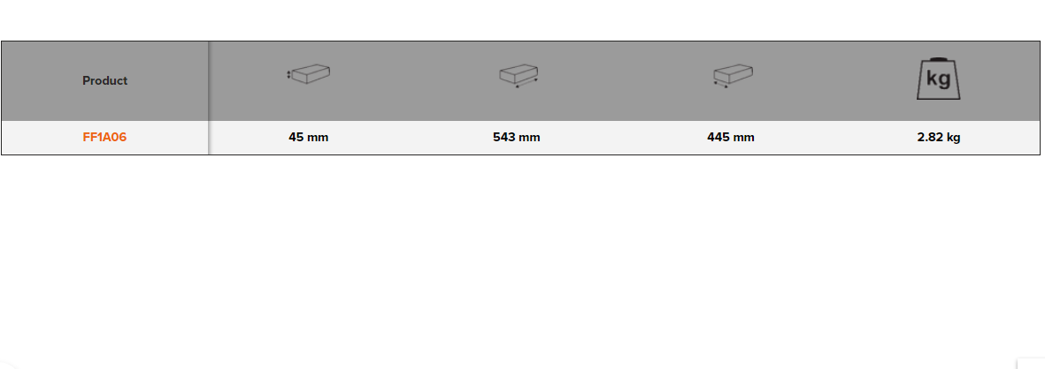 BAHCO FF1A06 Fit&Go 3/3 Foam Inlay Screwdriver/Pliers Set 23 Pcs - Premium Screwdriver/Pliers Set from BAHCO - Shop now at Yew Aik.