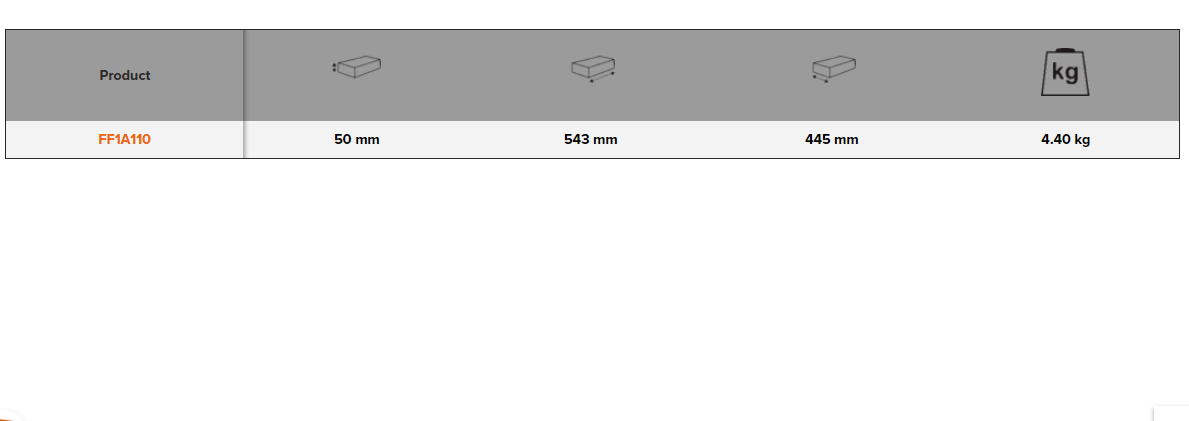 BAHCO FF1A110 Fit&Go 3/3 Foam Inlay Striking and Cutting Tool set - Premium Striking and Cutting Tool Set from BAHCO - Shop now at Yew Aik.