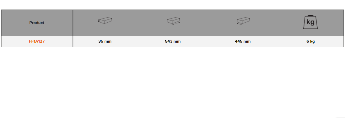 BAHCO FF1A127 Fit&Go 3/3 Foam Inlay Striking and Cutting Tool set - Premium Striking and Cutting Tool Set from BAHCO - Shop now at Yew Aik.