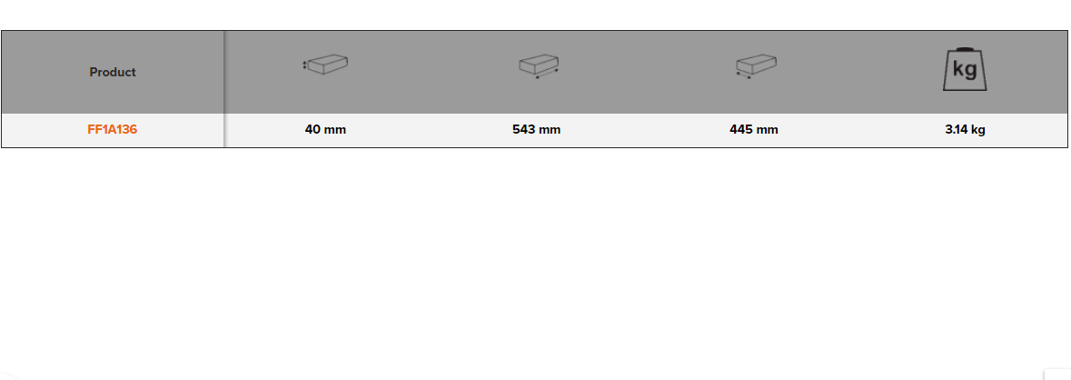 BAHCO FF1A136 Fit&Go 3/3 Foam Inlay 1/4” Pliers/Screwdriver Set - Premium Screwdriver Set from BAHCO - Shop now at Yew Aik.