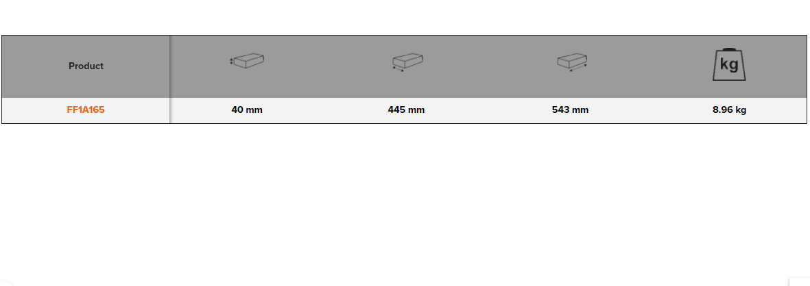 BAHCO FF1A165 Fit&Go 3/3 Foam Wrench and Screwdriver Bit Set - Premium Wrench and Screwdriver Bit Set from BAHCO - Shop now at Yew Aik.
