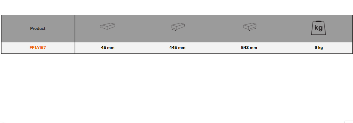 BAHCO FF1A167 Fit&Go 3/3 Foam Inlay Pliers and Picking - 23 pcs - Premium Pliers from BAHCO - Shop now at Yew Aik.