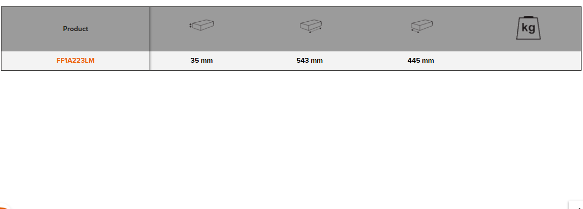 BAHCO FF1A223LM Fit&Go 3/3 Foam Laser Pliers & Hex Key Spanners - Premium Pliers from BAHCO - Shop now at Yew Aik.