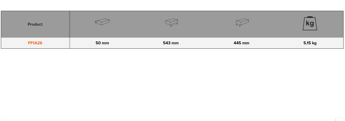 BAHCO FF1A26 Fit&Go 3/3 Foam Inlay Pliers and Wrench Set - 27 Pcs - Premium Pliers and Wrench Set from BAHCO - Shop now at Yew Aik.