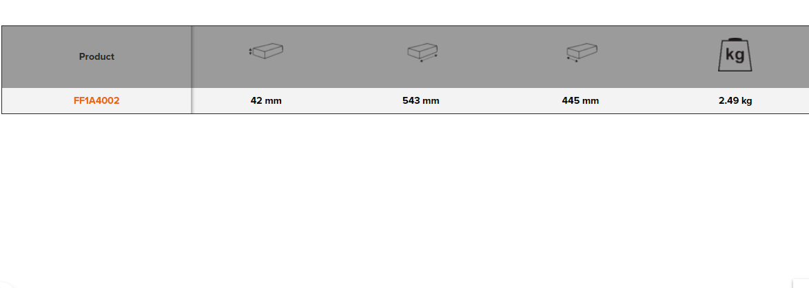 BAHCO FF1A4002 Fit&Go 3/3 Foam Inlay Pliers Set - 11 Pcs - Premium Pliers Set from BAHCO - Shop now at Yew Aik.