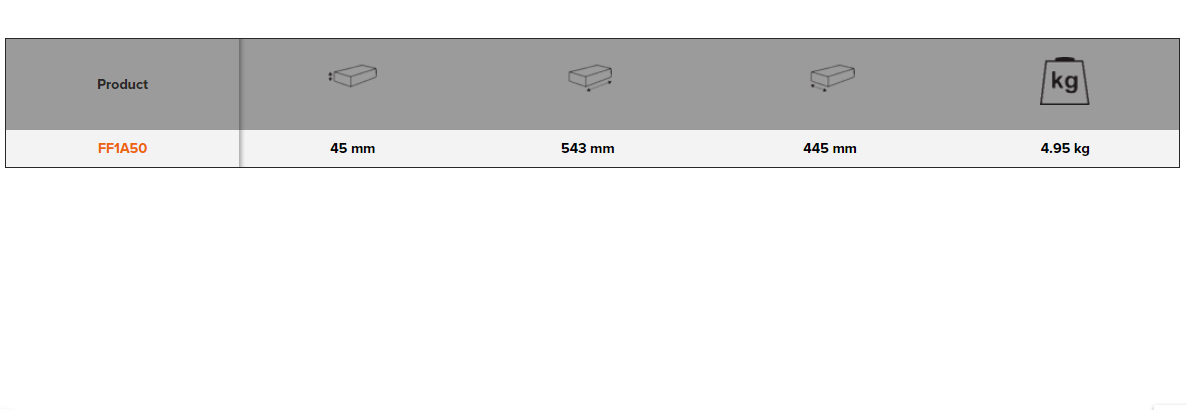 BAHCO FF1A50 Fit&Go 3/3 Foam Inlay Pliers and Wrench Set 13 Pcs - Premium Pliers and Wrench Set from BAHCO - Shop now at Yew Aik.