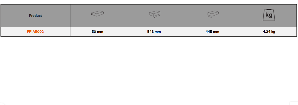 BAHCO FF1A5002 Fit&Go 3/3 Foam Inlay Wrench/Drift Punch Set 27 Pc - Premium Punch Set from BAHCO - Shop now at Yew Aik.