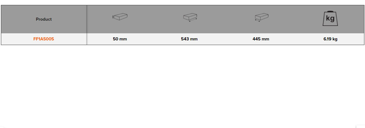 BAHCO FF1A5005 Fit&Go 3/3 Foam Inlay Standard Wrench/Socket Set - Premium SOCKET SET from BAHCO - Shop now at Yew Aik.