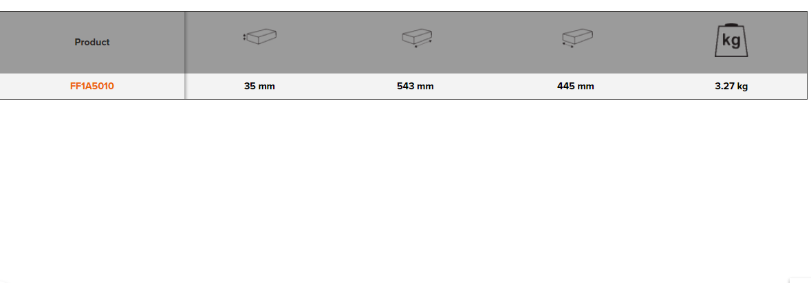 BAHCO FF1A5010 Fit&Go 3/3 Foam Inlay Adjustable Wrench/Pliers Set - Premium Pliers Set from BAHCO - Shop now at Yew Aik.