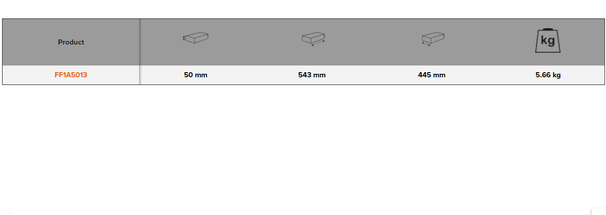BAHCO FF1A5013 Fit&Go 3/3 Foam Socket and Combination Wrench Set - Premium Socket and Combination Wrench Set from BAHCO - Shop now at Yew Aik.