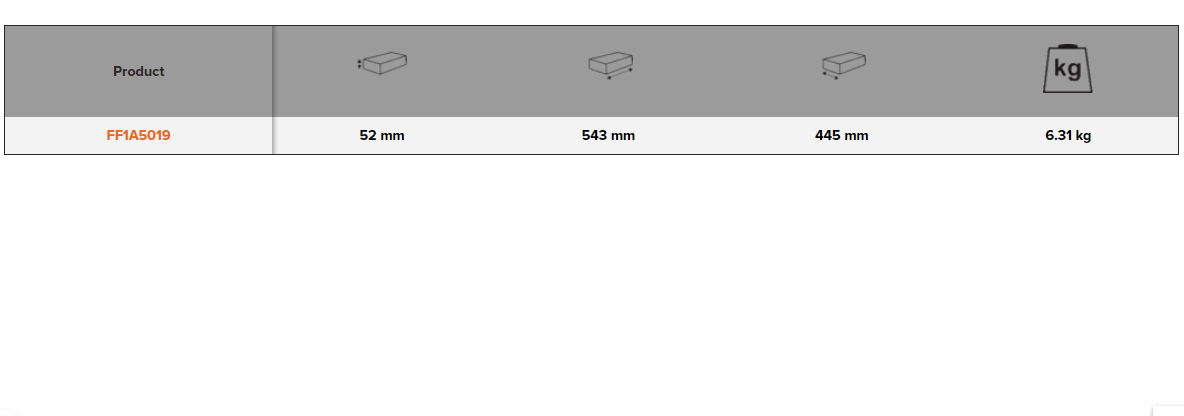 BAHCO FF1A5019 Fit&Go 3/3 Foam Inlay Wrench/Pliers/ Socket Set - Premium Socket Set from BAHCO - Shop now at Yew Aik.