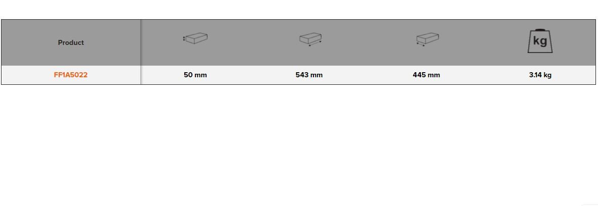 BAHCO FF1A5022 Fit&Go 3/3 Foam Inlay Pliers/Wrench/ Socket Set - Premium Socket Set from BAHCO - Shop now at Yew Aik.