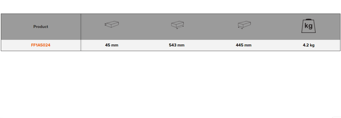 BAHCO FF1A5024 Fit&Go 3/3 Foam Inlay Pliers and Wrench Set 28 Pcs - Premium Pliers and Wrench Set from BAHCO - Shop now at Yew Aik.