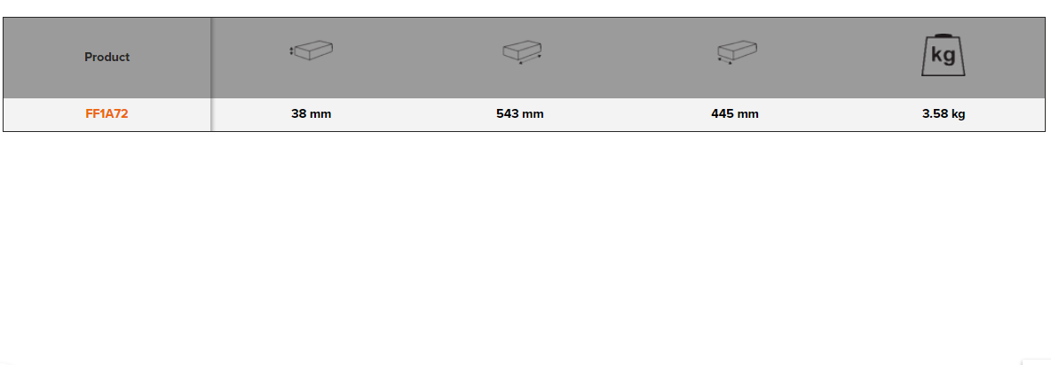 BAHCO FF1A72 Fit&Go 3/3 Foam Inlay Automotive Pliers Set - 18 Pcs - Premium Automotive Pliers Set from BAHCO - Shop now at Yew Aik.