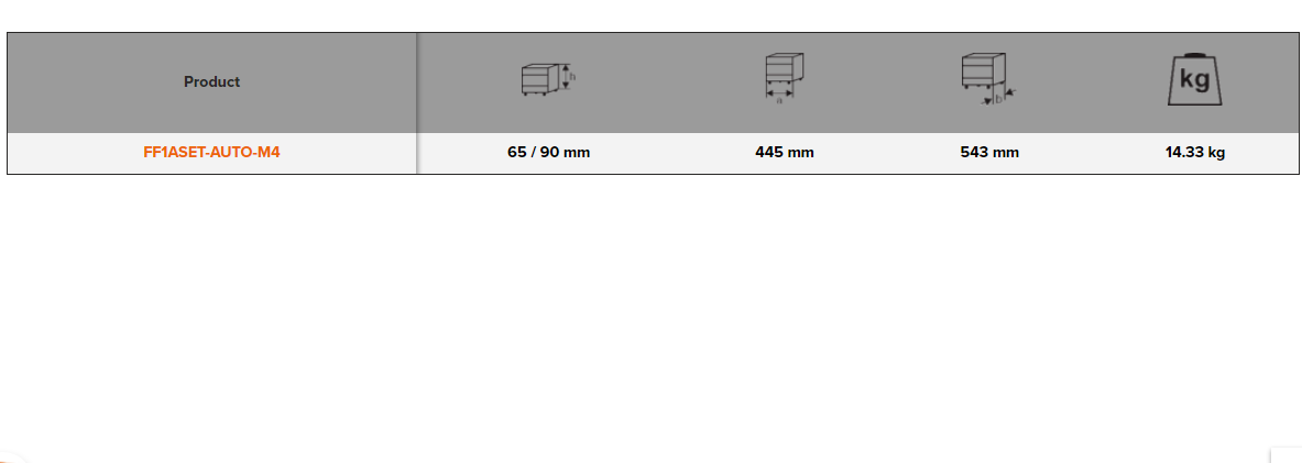BAHCO FF1ASET-AUTO-M4 Auto Repair 2 Foam Tool Kit - 23 pcs - Premium Tool Kit from BAHCO - Shop now at Yew Aik.