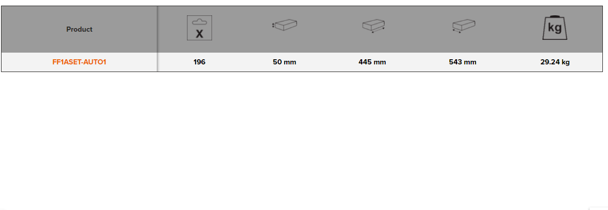 BAHCO FF1ASET-AUTO1 Auto Repair 5 Foam Toolkit - 196 Pcs - Premium Toolkit from BAHCO - Shop now at Yew Aik.