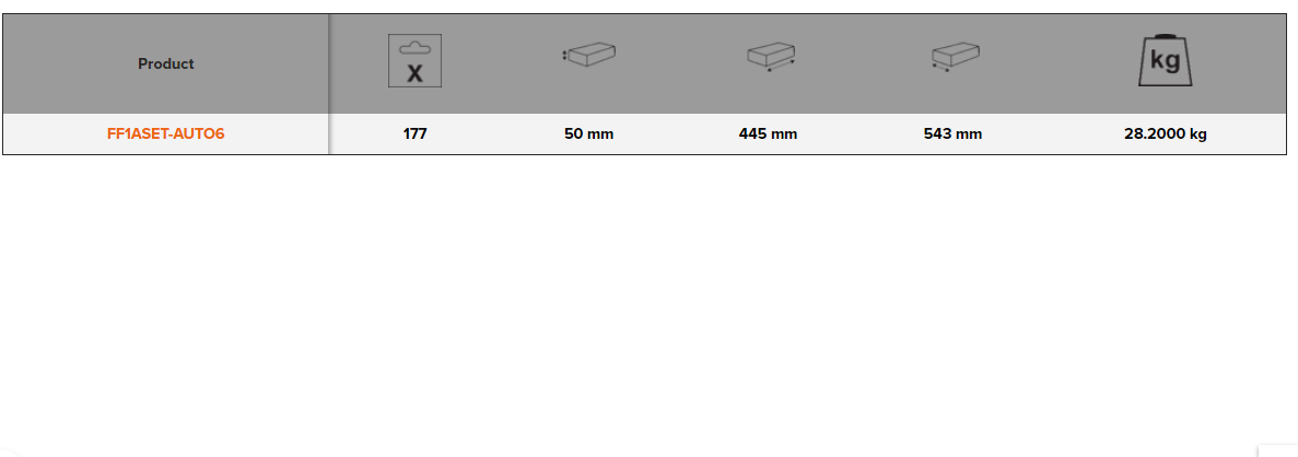 BAHCO FF1ASET-AUTO6 Auto Repair 4 Foam Toolkit - 177 Pcs - Premium Toolkit from BAHCO - Shop now at Yew Aik.