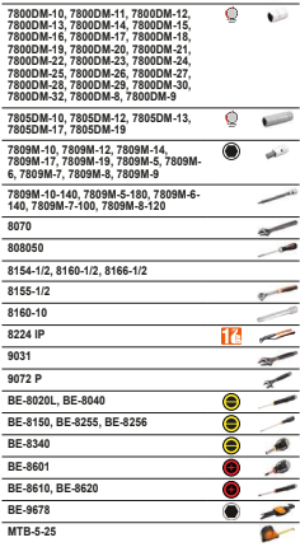 BAHCO FF1ASET-MAX 4 Foam Set - 195 Pcs (BAHCO Tools) - Premium Foam Set from BAHCO - Shop now at Yew Aik.