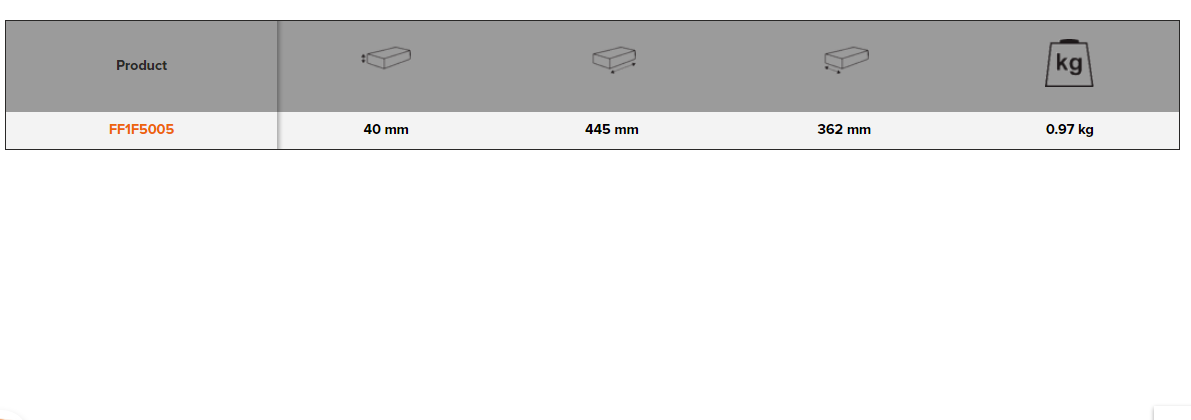 BAHCO FF1F5005 Fit&Go 2/3 Foam Inlay Cutting Tool Set - 8 Pcs - Premium Cutting Tool Set from BAHCO - Shop now at Yew Aik.