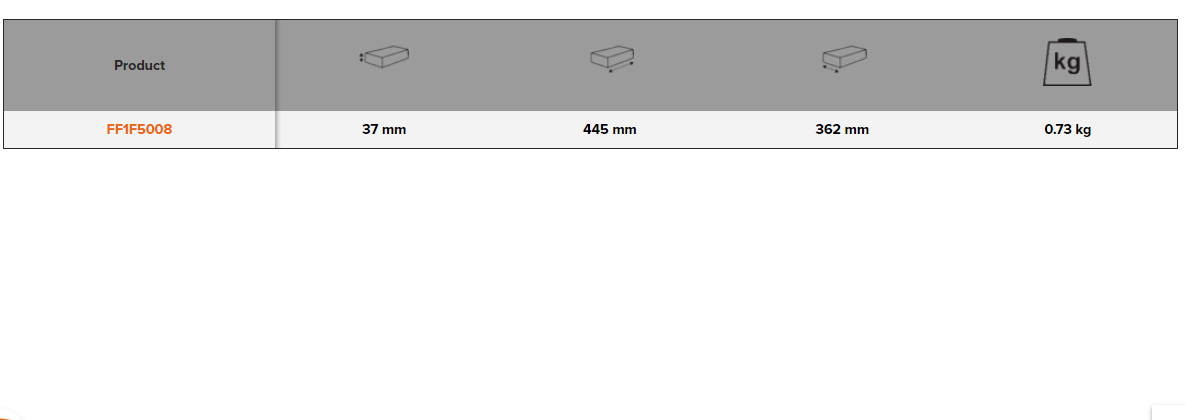 BAHCO FF1F5008 Fit&Go 2/3 Foam Inlay Knife/Awl/Hook Set - 11 Pcs - Premium Knife/Awl/Hook Set from BAHCO - Shop now at Yew Aik.