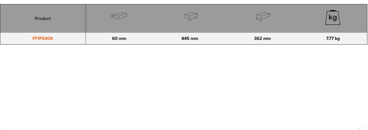 BAHCO FF1F5009 Fit&Go 2/3 Foam Inlay Puller/Joint Fork Set 5 Pcs - Premium Puller/Joint Fork Set from BAHCO - Shop now at Yew Aik.
