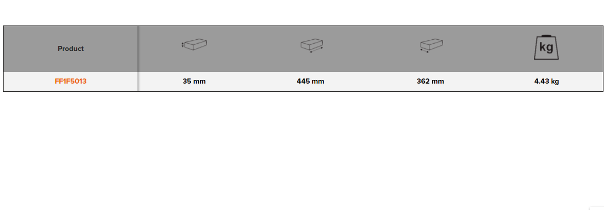 BAHCO FF1F5013 Fit&Go 2/3Foam Inlay Turnbuckle Shock Absorber Set - Premium Absorber Set from BAHCO - Shop now at Yew Aik.