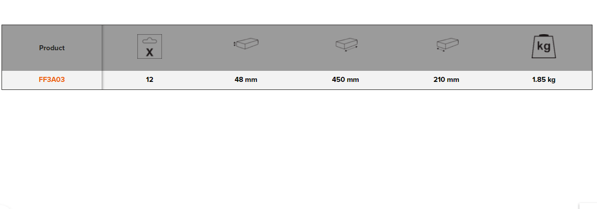 BAHCO FF3A03 Foam Inlay Assorted Imperial Tool Set 12 pcs - Premium Assorted Imperial Tool Set from BAHCO - Shop now at Yew Aik.