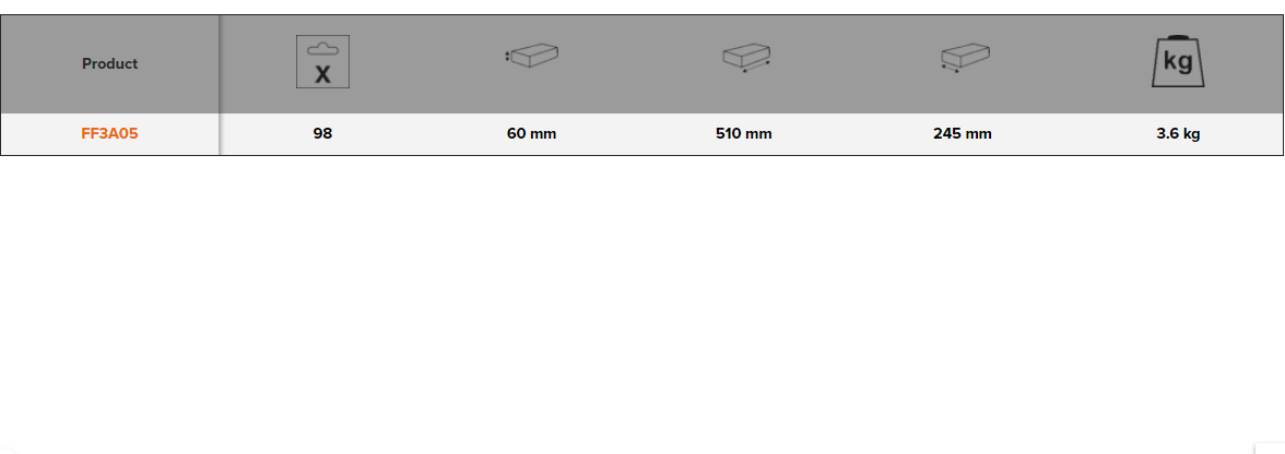 BAHCO FF3A05 Foam Inlay Assorted Imperial Tool Set 98 pcs - Premium Assorted Imperial Tool Set from BAHCO - Shop now at Yew Aik.