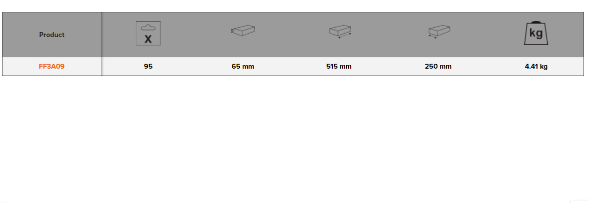 BAHCO FF3A09 Foam Inlay Assorted Metric Tool Set 95 pcs - Premium Assorted Metric Tool Set from BAHCO - Shop now at Yew Aik.