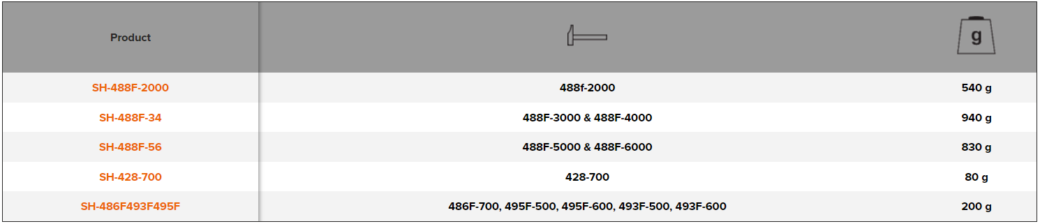 BAHCO FSH Fibreglass Hammer Spare Handle (BAHCO Tools) - Premium Hammer Spare Handle from BAHCO - Shop now at Yew Aik.