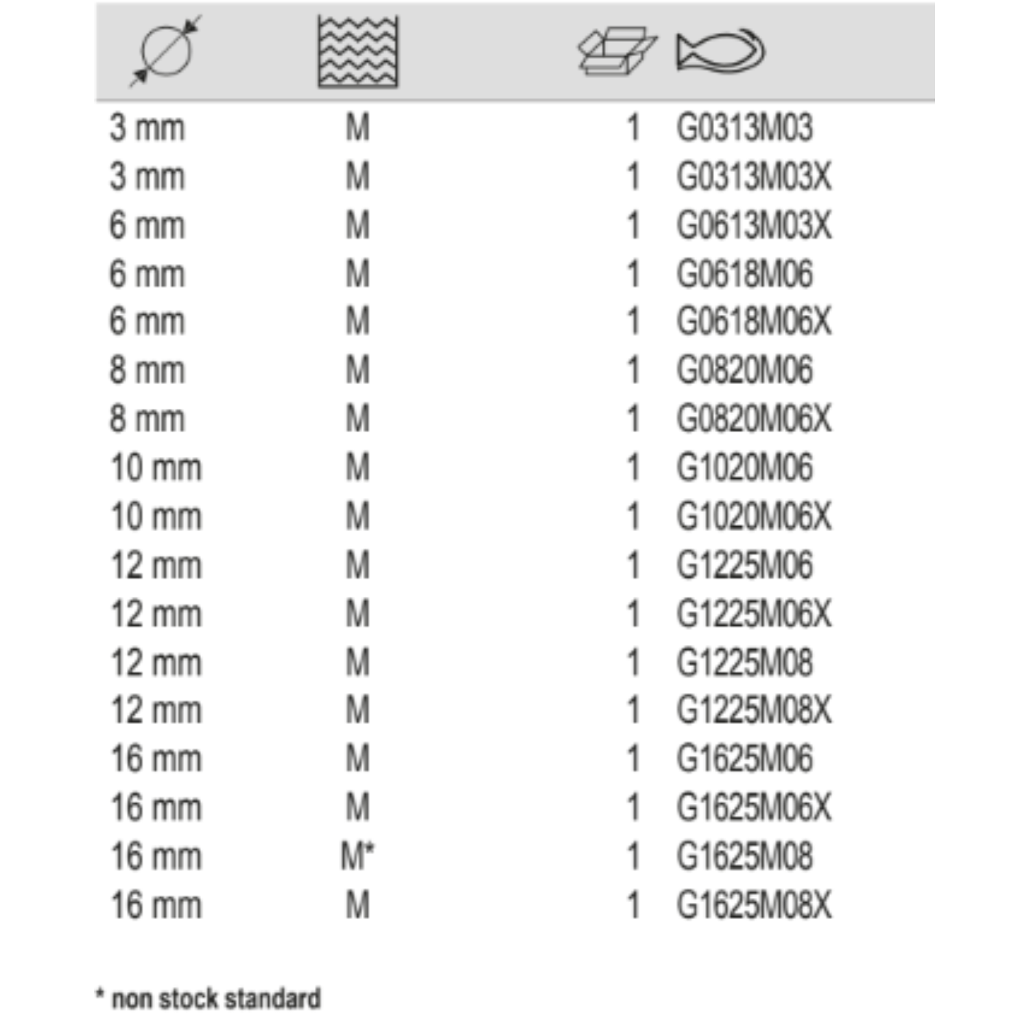 BAHCO G Tungsten Carbide Rotary Burr Arch Pointed Nose - Premium Carbide Rotary Burr from BAHCO - Shop now at Yew Aik.