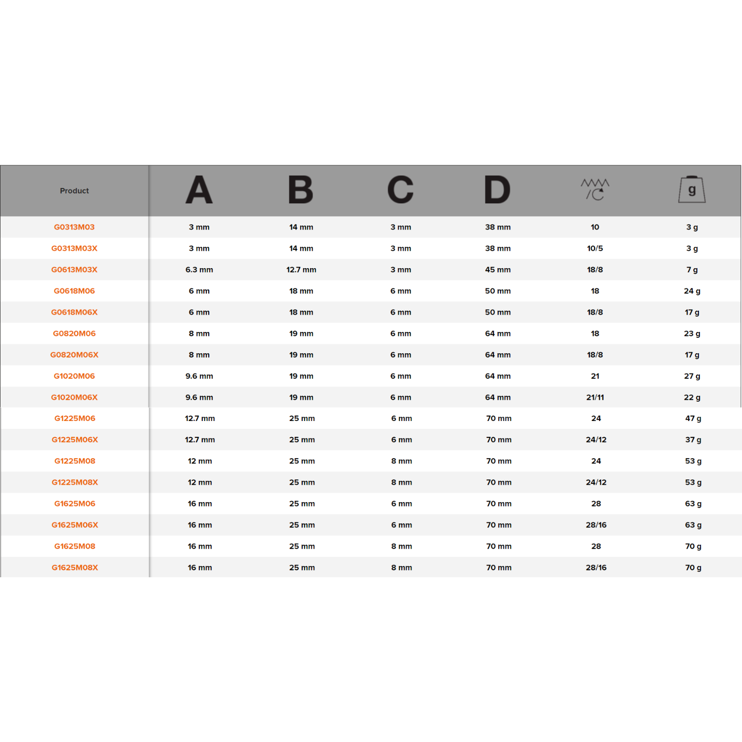 BAHCO G Tungsten Carbide Rotary Burr Arch Pointed Nose - Premium Carbide Rotary Burr from BAHCO - Shop now at Yew Aik.