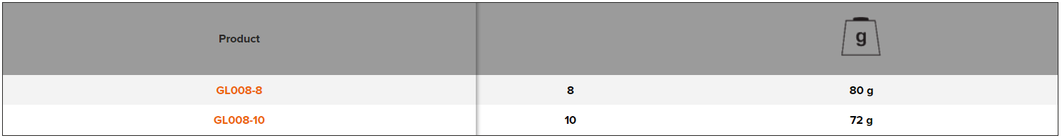 BAHCO GL008 General Purpose Gloves with Absorption Pad - Premium General Purpose Gloves from BAHCO - Shop now at Yew Aik.