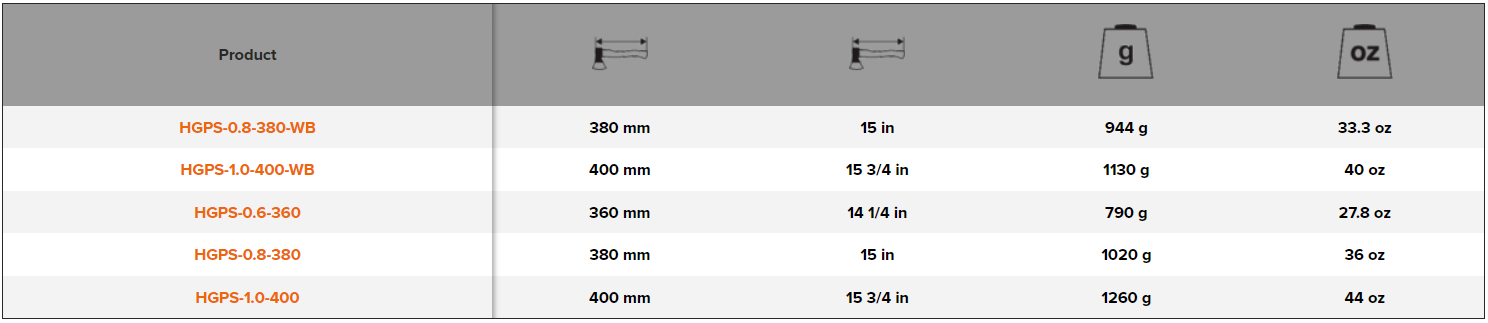 BAHCO HGPS Camping Axe with Curved Ash Wood Handle (BAHCO Tools) - Premium Camping Axe from BAHCO - Shop now at Yew Aik.