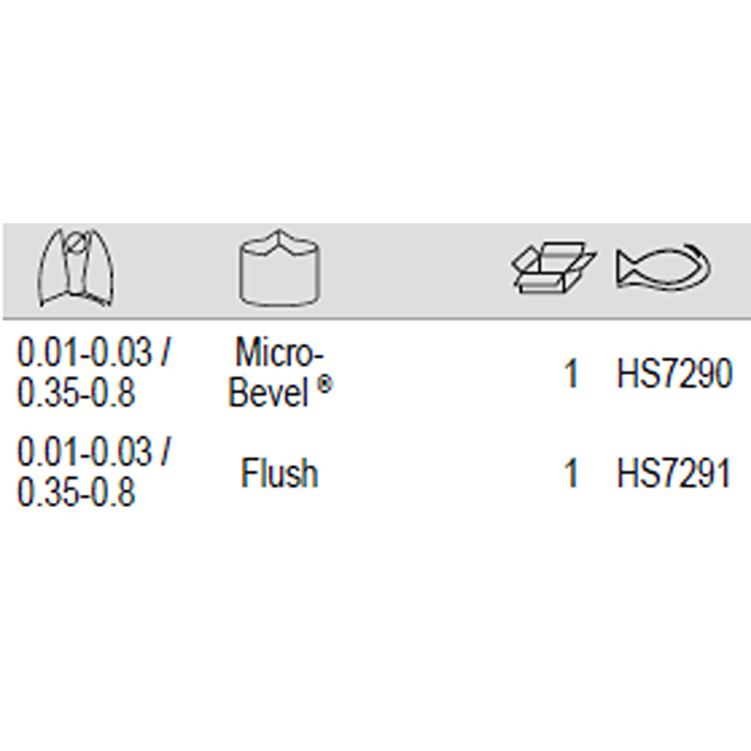 BAHCO HS 7290-HS 7291 Long Precision 11° Angled End Cutter - Premium End Cutter from BAHCO - Shop now at Yew Aik.