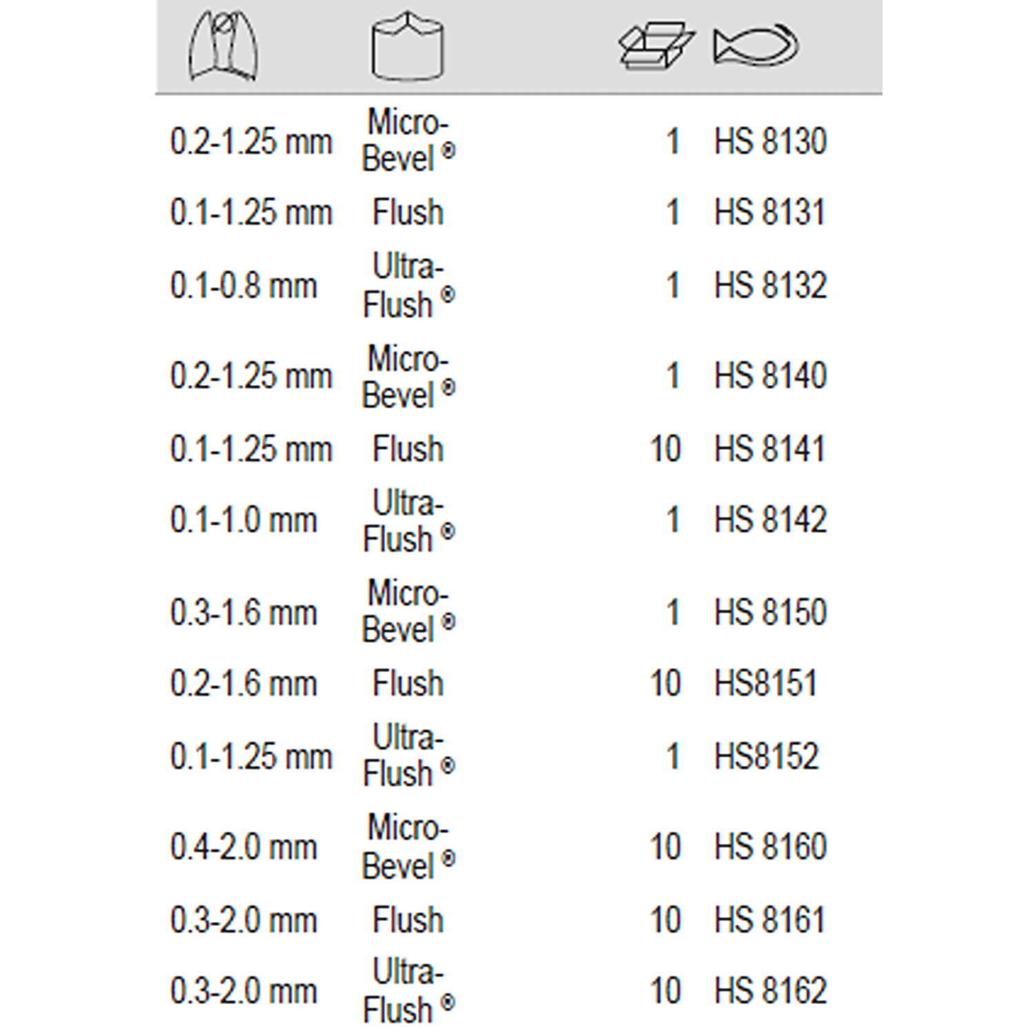 BAHCO HS 8130-HS 8162 Long Precision Diagonal Cutter - Premium Diagonal Cutter from BAHCO - Shop now at Yew Aik.