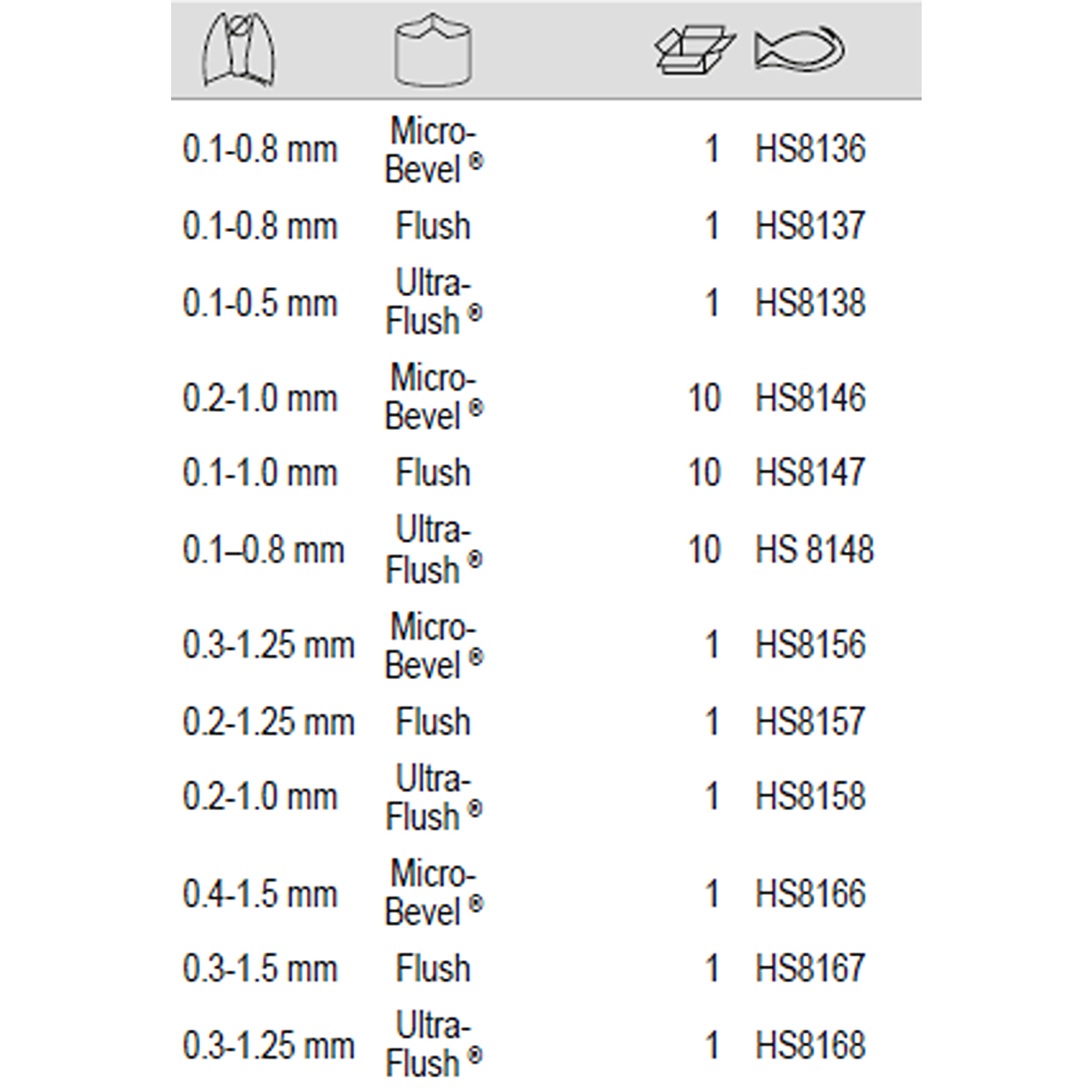 BAHCO HS 8136-HS 8168 Long Precision Diagonal Cutter - Premium Diagonal Cutter from BAHCO - Shop now at Yew Aik.