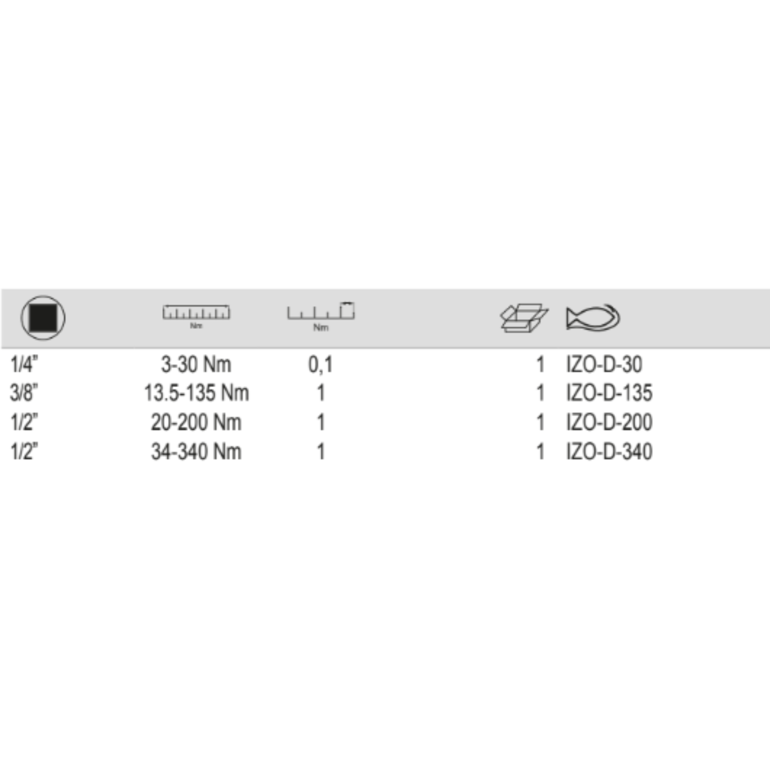 BAHCO IZO-D Electronic Torque Wrench Rectangular (BAHCO Tools) - Premium Torque Wrench from BAHCO - Shop now at Yew Aik.