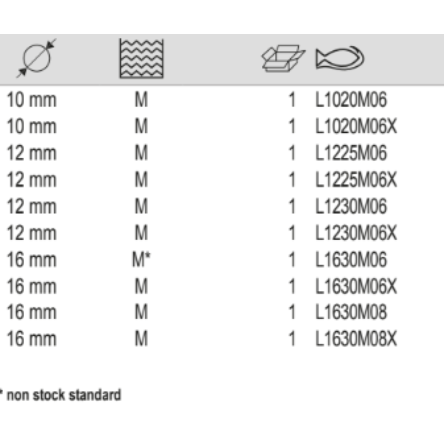 BAHCO L Tungsten Carbide Rotary Burr Conical Round Nose - Premium Carbide Rotary Burr from BAHCO - Shop now at Yew Aik.