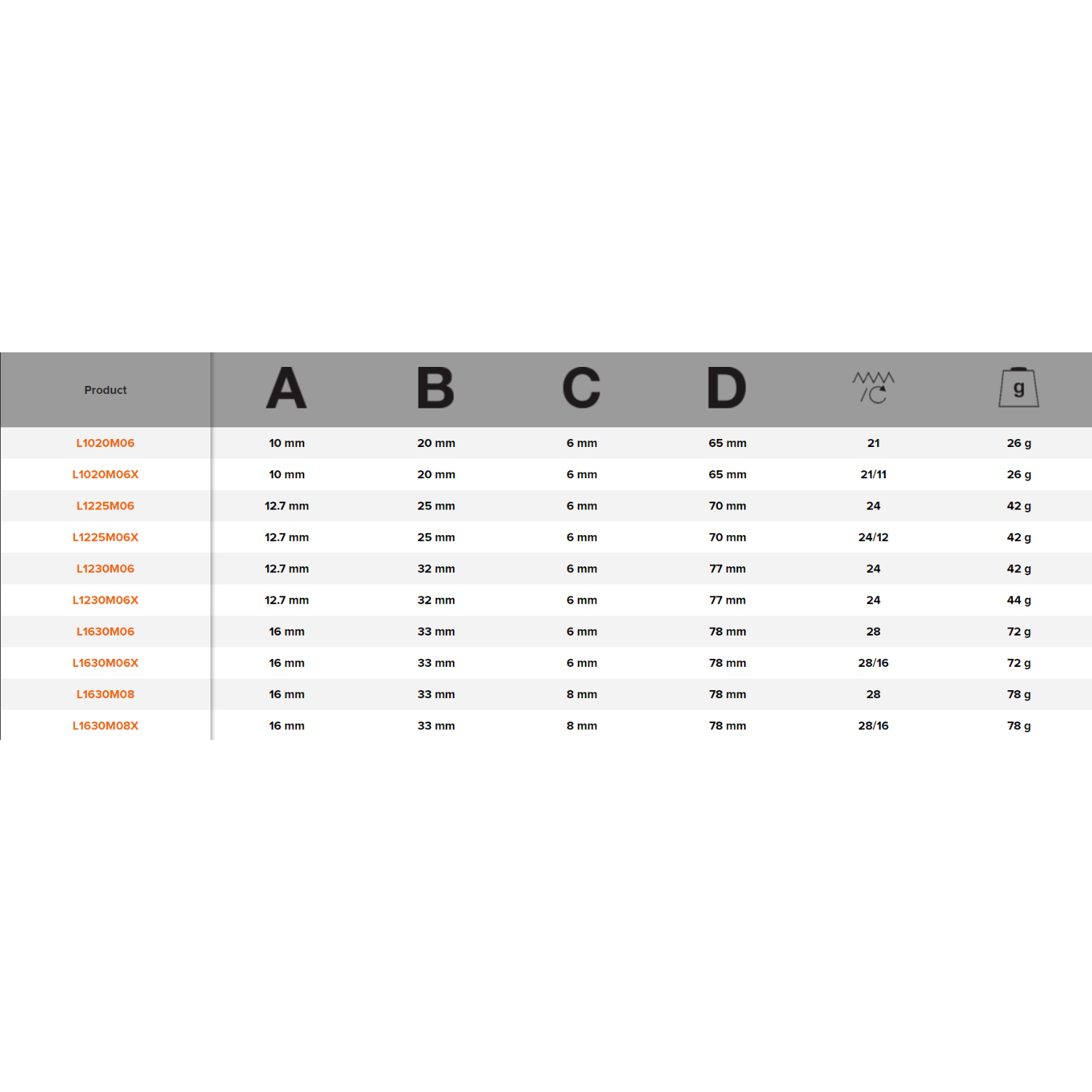 BAHCO L Tungsten Carbide Rotary Burr Conical Round Nose - Premium Carbide Rotary Burr from BAHCO - Shop now at Yew Aik.