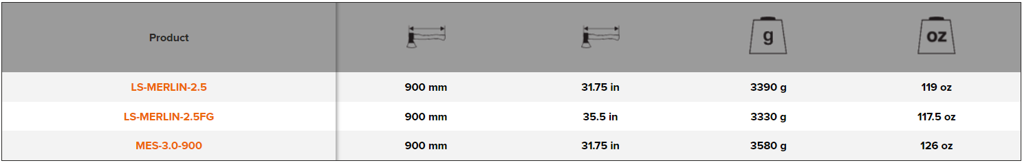 BAHCO LS/MES Splitting Axe with Ash Wood/3- Component Handle - Premium Splitting Axe from BAHCO - Shop now at Yew Aik.