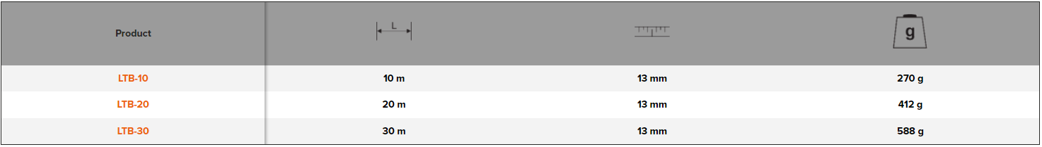 BAHCO LTB Long Measuring Tape with Nylon Coated Blade - Premium Measuring Tape from BAHCO - Shop now at Yew Aik.