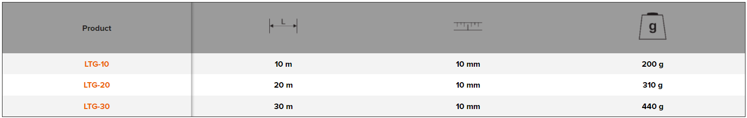 BAHCO LTG Adhesive Steel Bench Measuring Tape (BAHCO Tools) - Premium Measuring Tape from BAHCO - Shop now at Yew Aik.