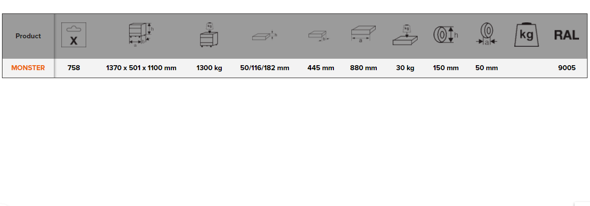 BAHCO MONSTER Tool Trolley General Purpose Tool Kit - 758 pcs - Premium Tool Kit from BAHCO - Shop now at Yew Aik.