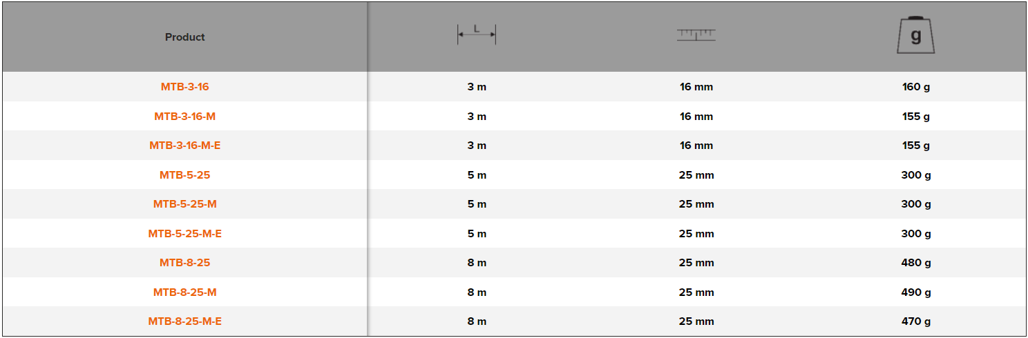 BAHCO MTB Short Measuring Tape with Rubber Grip (BAHCO Tools) - Premium Measuring Tape from BAHCO - Shop now at Yew Aik.